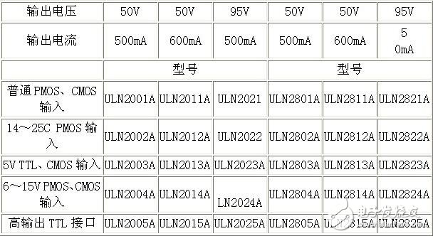uln2003資料，ULN2003中文資料詳解
