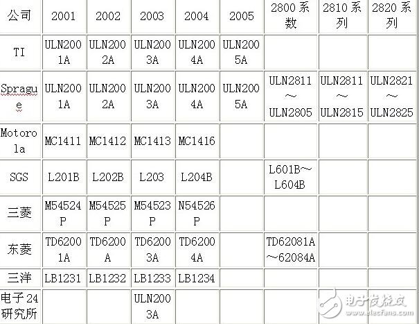 uln2003資料，ULN2003中文資料詳解