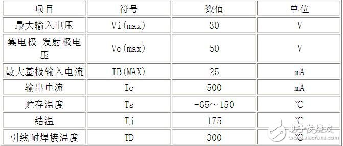 uln2003資料，ULN2003中文資料詳解