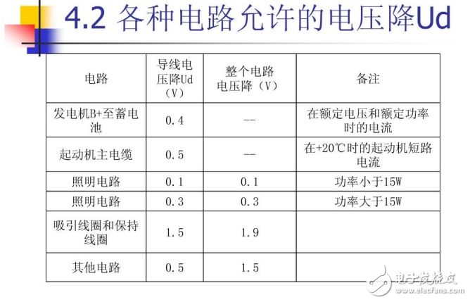 汽車(chē)電線束設(shè)計(jì)基礎(chǔ)