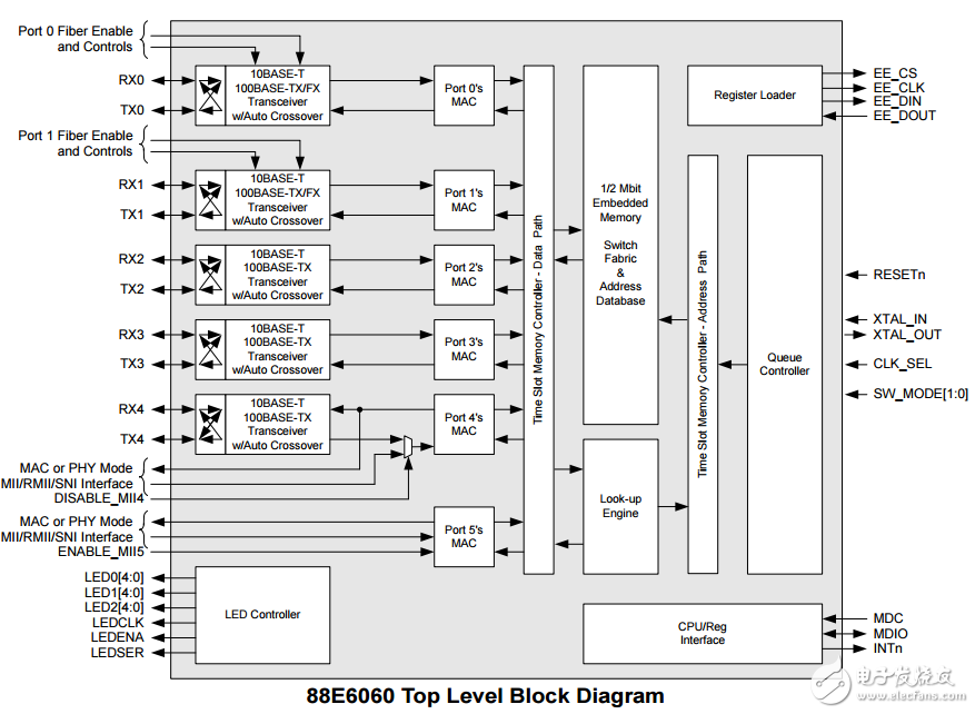88e6060原理圖_88e6060電路圖