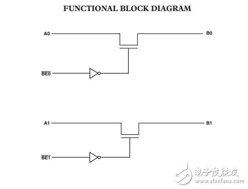 2.5V/3.3V，2位個(gè)人控制電平轉(zhuǎn)換器總線開關(guān)ADG3243數(shù)據(jù)表