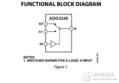 2.5V或3.3V，2:1多路復(fù)用器/解復(fù)用器總線開關(guān)adg3248數(shù)據(jù)表