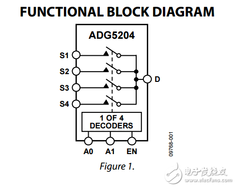 高電壓閉鎖4通道多路復用器adg5204數(shù)據(jù)表