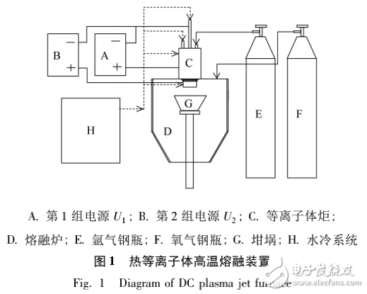 熱等離子體技術(shù)簡(jiǎn)介與熔融固化模擬醫(yī)療廢物的研究