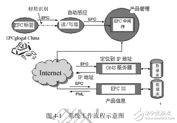 RFID技術(shù)物聯(lián)網(wǎng)技術(shù)與實(shí)踐