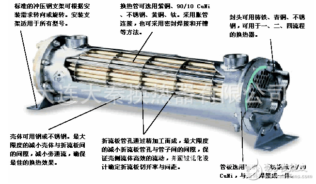 熱交換器哪個(gè)牌子好_家用熱交換器好用嗎？