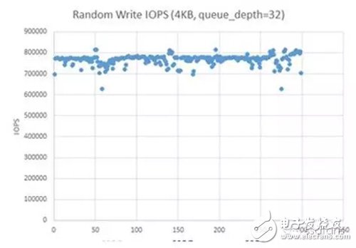 基于RISL架構(gòu)的NVMe SSD數(shù)據(jù)存儲系統(tǒng)設(shè)計