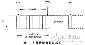 基于AMBA總線架構(gòu)的智能卡設(shè)計(jì)方案分析