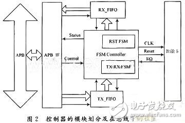 基于AMBA總線架構(gòu)的智能卡設(shè)計(jì)方案分析