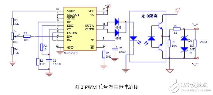PWM信號(hào)是什么信號(hào)，SG3525集成芯片構(gòu)成PWM發(fā)生器電路詳解