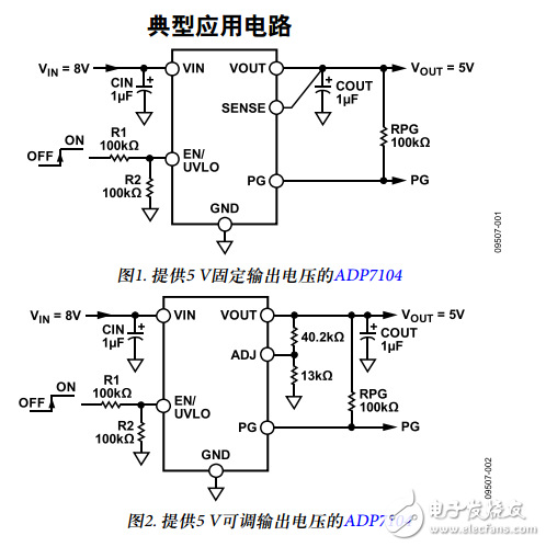ADP7104中文資料數(shù)據(jù)手冊PDF免費下載(CMOS、低壓差線性調節(jié)器)