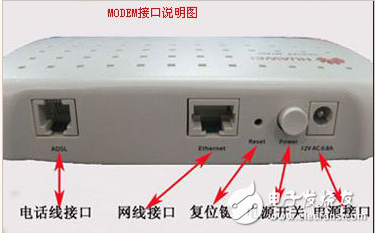 貓(modem)與路由器的區(qū)別在哪里