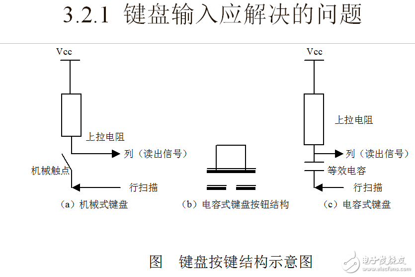 單片機(jī)接口及應(yīng)用 第三章人機(jī)通道配置與接口技術(shù)