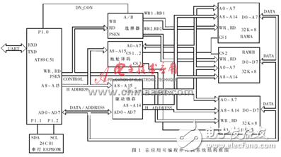 基于A(yíng)T89C51單片機(jī)的在應(yīng)用可編程的設(shè)計(jì)方案