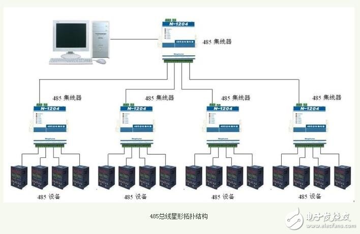 rs485總線介紹，rs485總線布線規(guī)則和方法