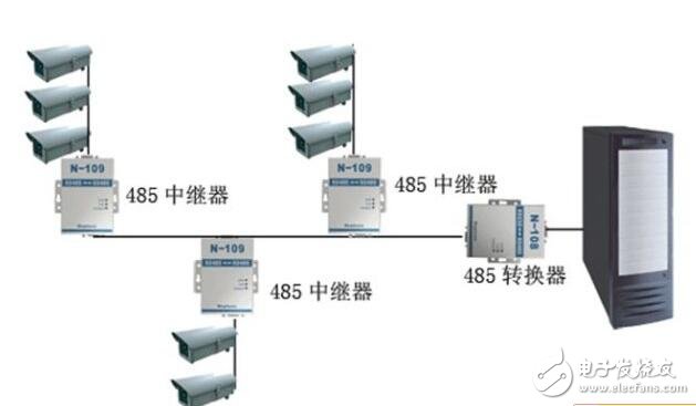 rs485總線介紹，rs485總線布線規(guī)則和方法