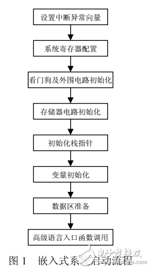 ARM的Bootloader啟動(dòng)流程研究