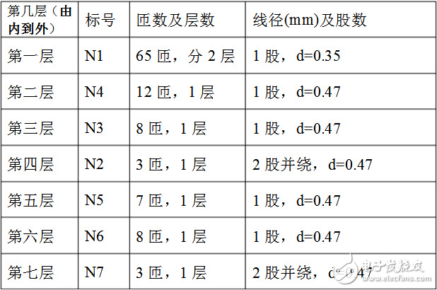 開(kāi)關(guān)變壓器參數(shù)_開(kāi)關(guān)變壓器繞制方法