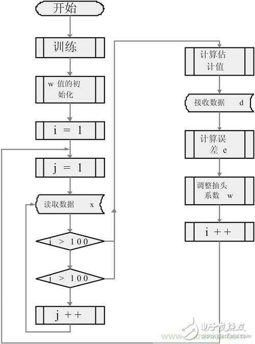 加密芯片簡(jiǎn)述