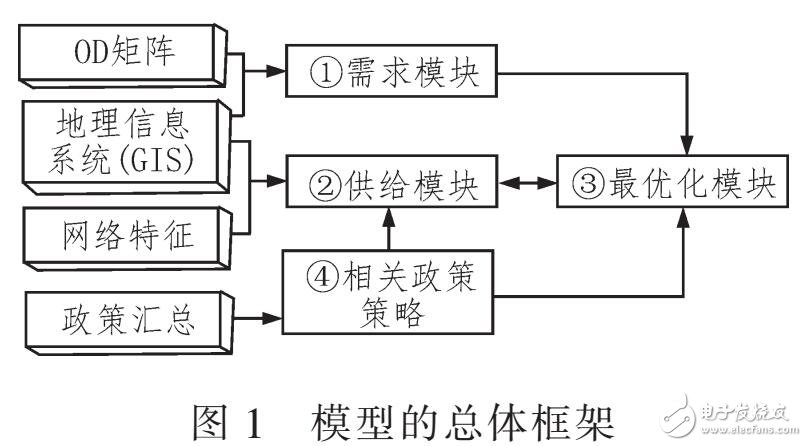 針對運輸網(wǎng)絡(luò)成本的多聯(lián)式遺傳算法