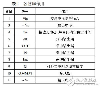 ad536a應(yīng)用范圍有哪些？
