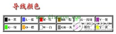 常見(jiàn)的汽車電路基本元件認(rèn)識(shí)