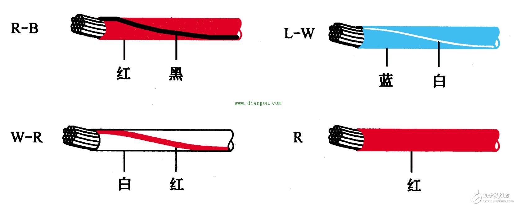 常見(jiàn)的汽車電路基本元件認(rèn)識(shí)