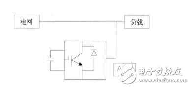 什么叫諧波？抑制諧波的措施有哪些？