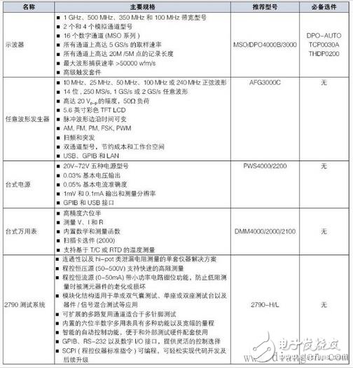 安全氣囊電子系統(tǒng)測(cè)試原理及方案