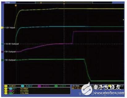 安全氣囊電子系統(tǒng)測(cè)試原理及方案