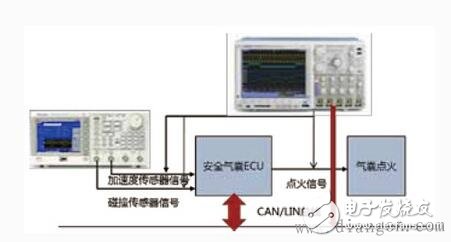安全氣囊電子系統(tǒng)測(cè)試原理及方案