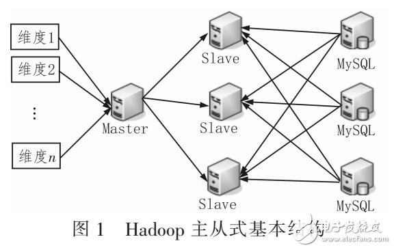 小型Hadoop集群的數(shù)據(jù)分層調度處理算法分析