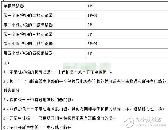 斷路器的選擇,斷路器1P、2P、3P、4P的區(qū)別
