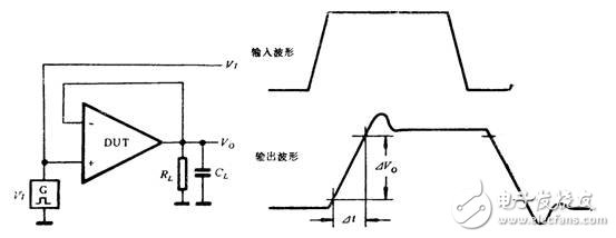淺談通用運(yùn)算放大器的參數(shù)測試及原理