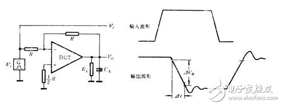淺談通用運(yùn)算放大器的參數(shù)測試及原理