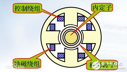 什么是勵磁繞組？勵磁繞組有什么作用？