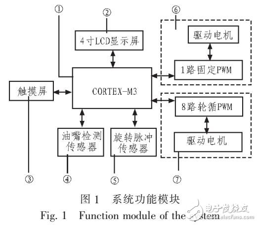 基于柴油機(jī)油嘴機(jī)械化測控系統(tǒng)
