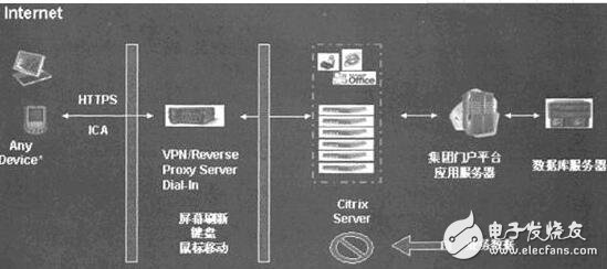 什么是硬件設(shè)計及過程和應(yīng)用