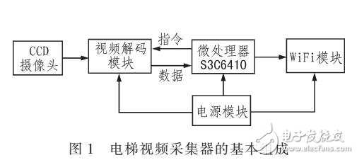 基于WIFI傳輸?shù)碾娞菀曨l采集器設計