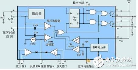 tl494詳解(特性、封裝、內部電路方框圖)