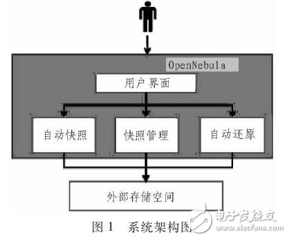 一種虛擬機(jī)容錯(cuò)機(jī)制
