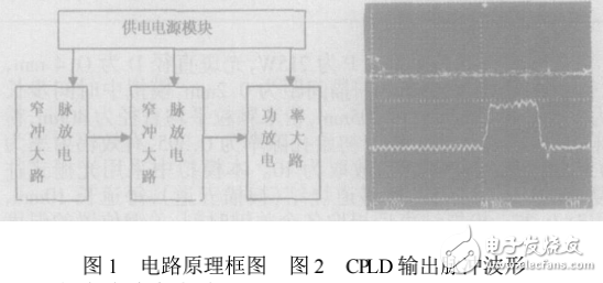 CPLD在大電流窄脈沖激光器電源設(shè)計(jì)中的應(yīng)用