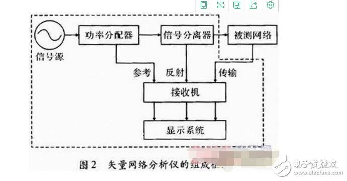 阻抗匹配電路在濾波器測(cè)試中的應(yīng)用