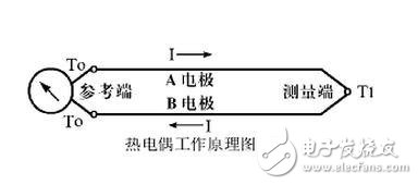 熱電偶工作原理及冷端溫度補償
