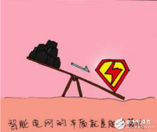 智能電網(wǎng)的定義及其相關(guān)知識全普及