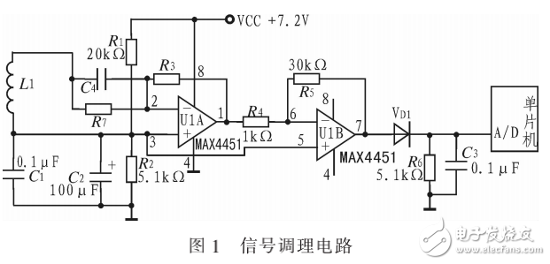 智能車控制電路對檢測信號的要求及信號調(diào)理電路的設(shè)計(jì)