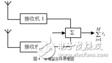 RAKE接收機的合并方式
