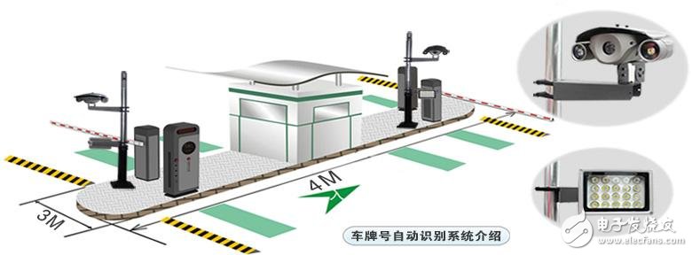 車牌識(shí)別系統(tǒng)的識(shí)別原理及觸發(fā)方式
