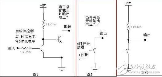 IO開(kāi)漏_推挽詳解